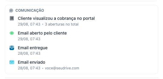 Seção Comunicação com o email enviado, entregue e aberto, e as aberturas no portal