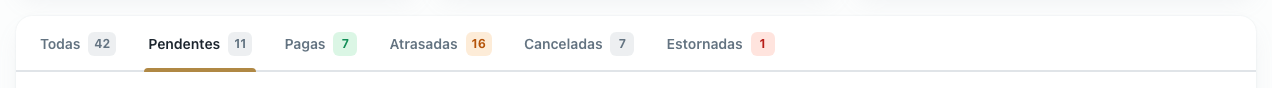 As seis abas da lista com a contagem de cobranças em cada uma