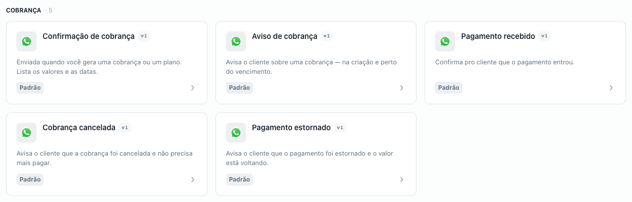 Grupo Cobrança na tela de modelos de WhatsApp, com cinco cards marcados como Padrão